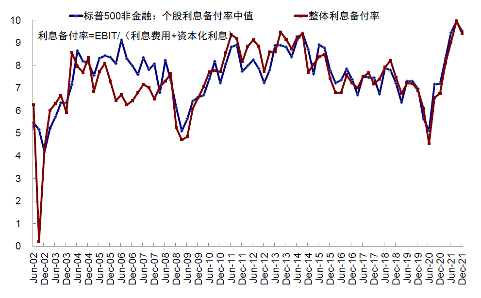 资料来源：Factset，中金公司研究部