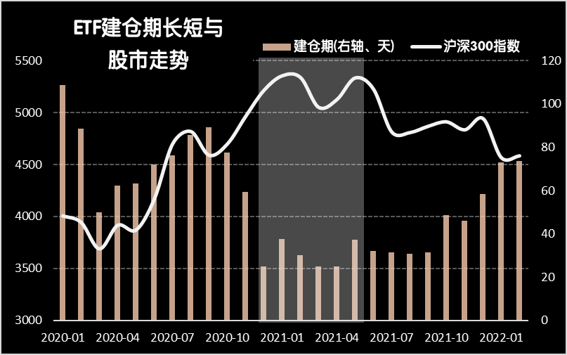“ETF扎堆南下，丐帮这口饭真就这么香吗