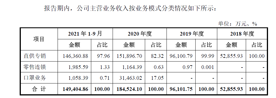 图片来源：招股书（申报稿）截图