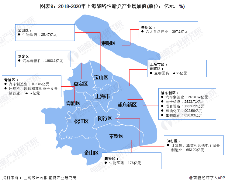深度2022年上海产业结构全景图谱附产业布局体系产业空间布局产业增加