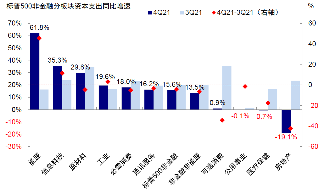 资料来源：Factset，中金公司研究部