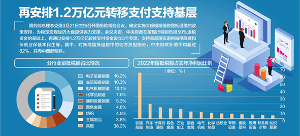 资料来源：《中国税务年鉴》、Wind、中泰证券 杨靖制图 视觉中国图