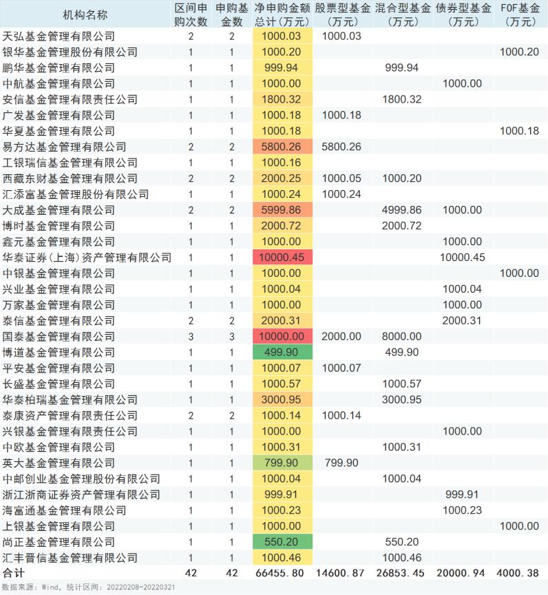 3天超6亿！又一波基金自购潮来势凶猛，基民该不该跟？