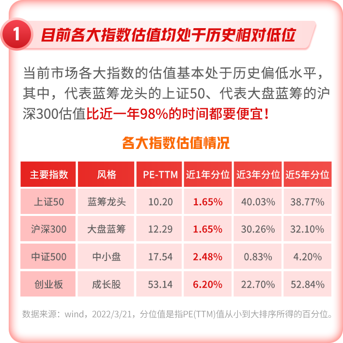 ““磨底”时，你逆向投资了吗？