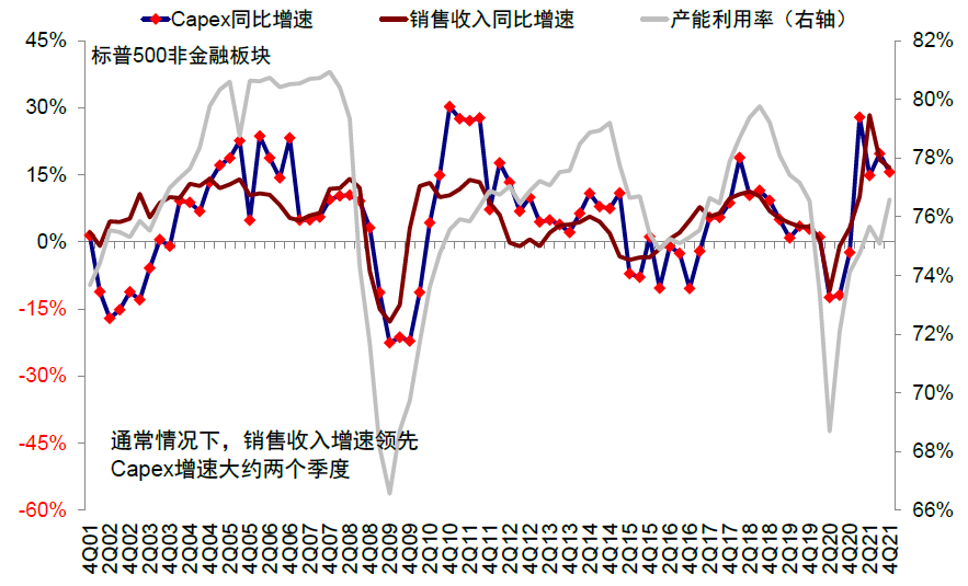 资料来源：Factset，中金公司研究部