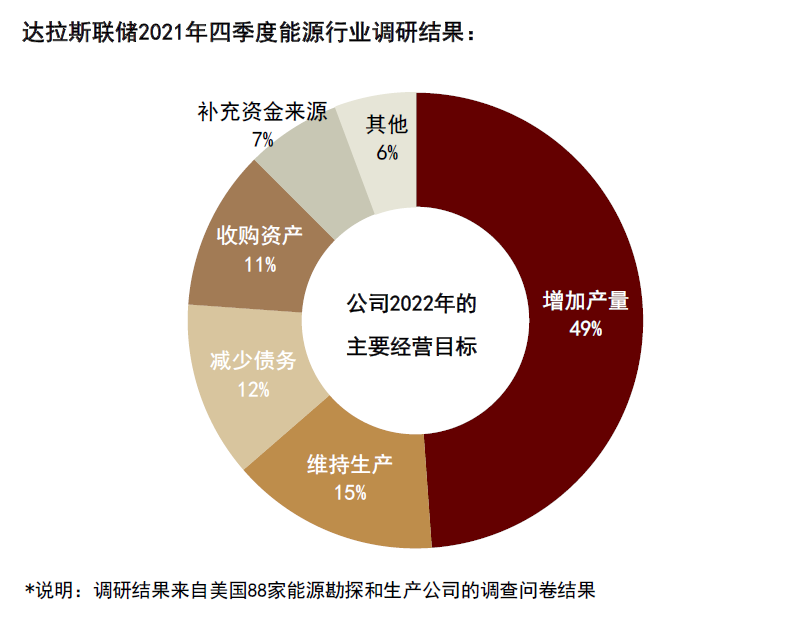 资料来源:达拉斯联储,中金公司研究部