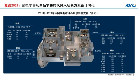 图片来源：奥维云网