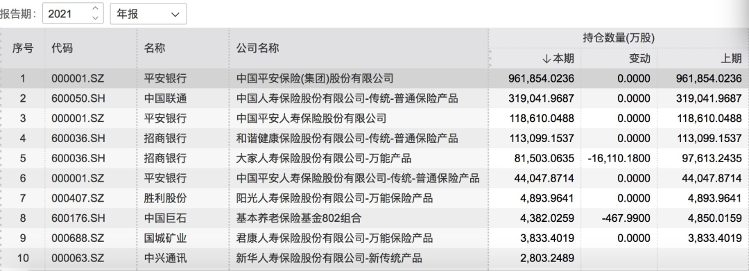 来源：Wind金融终端