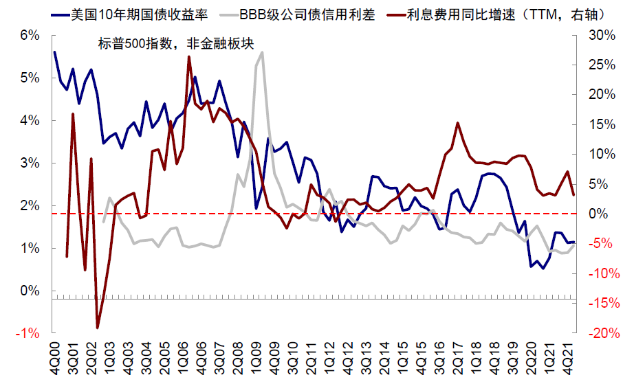 资料来源：Bloomberg，Factset，中金公司研究部