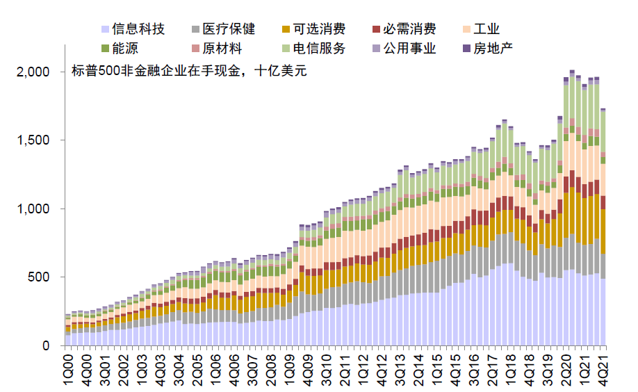 资料来源：Factset，中金公司研究部