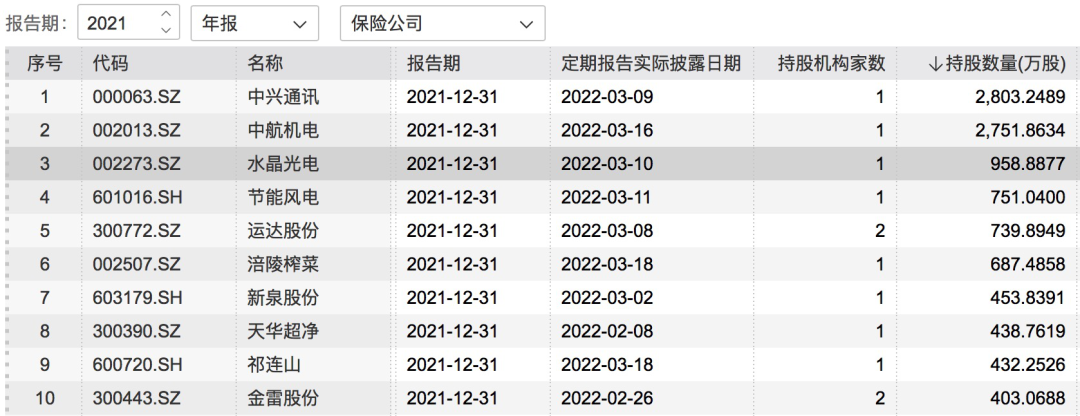 来源：Wind金融终端