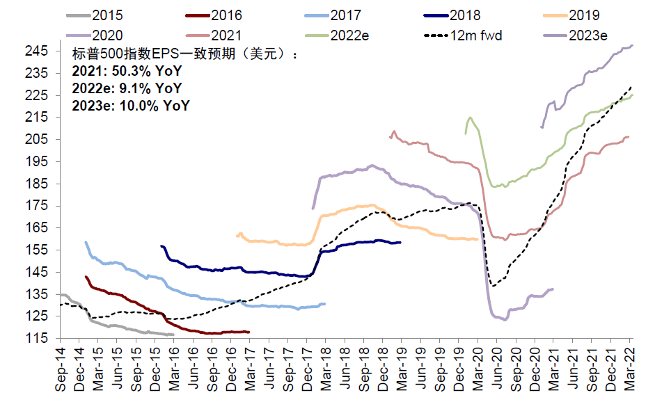 资料来源：Factset，中金公司研究部