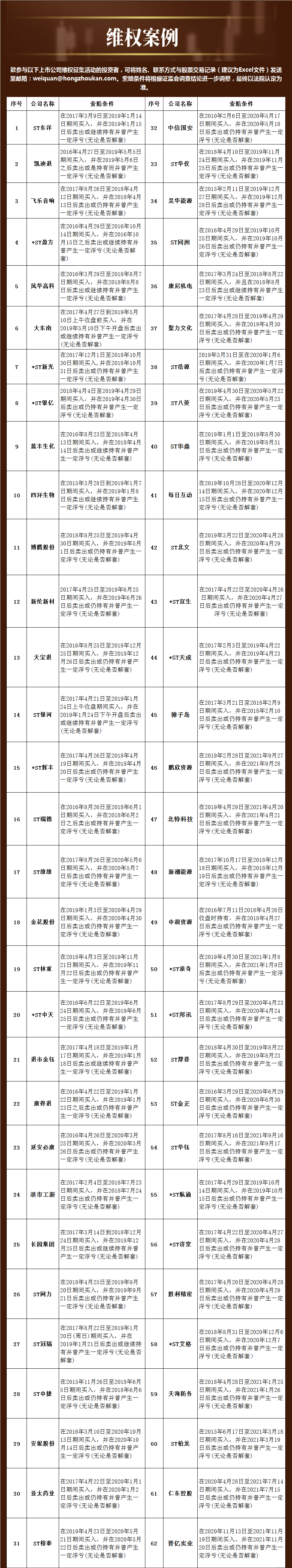 “民间维权 | 启迪环境说明诉讼事项进展情况