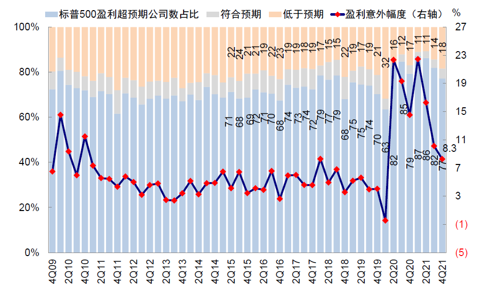资料来源：Factset，中金公司研究部