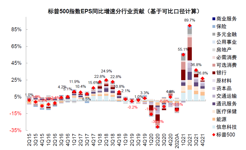 资料来源：Bloomberg，中金公司研究部