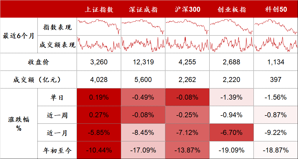 地产、煤炭、银行携手并进 | 股市