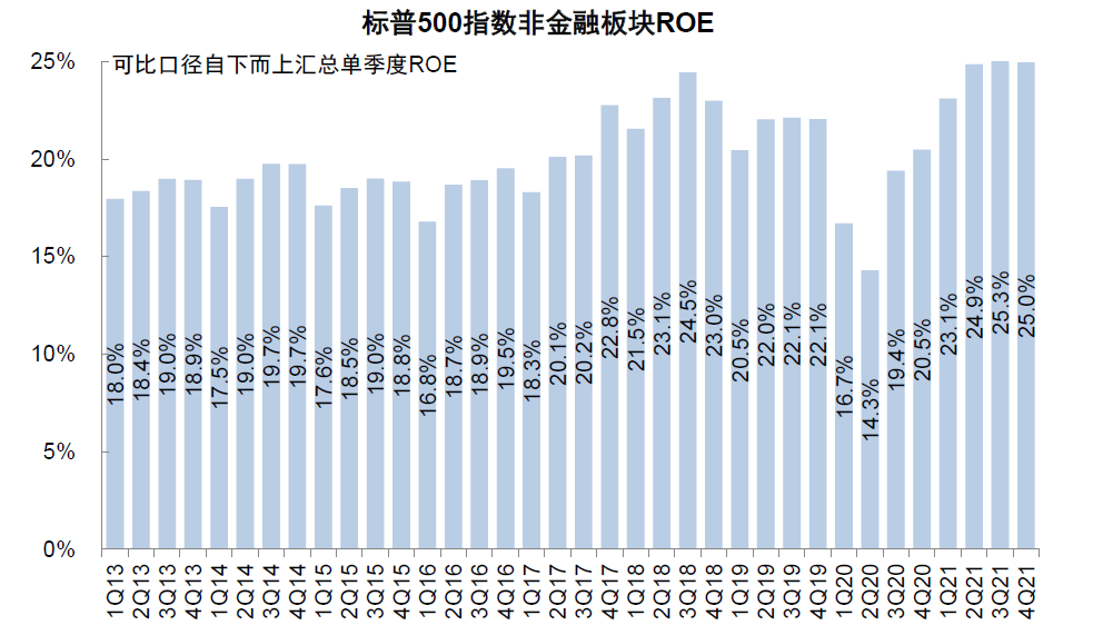 资料来源：Bloomberg，中金公司研究部