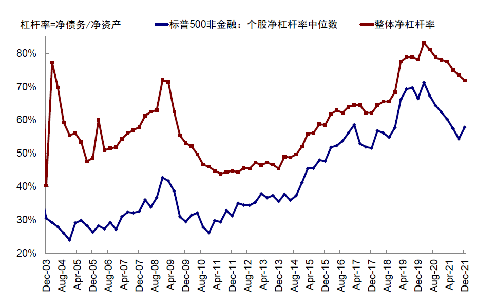 资料来源：Factset，中金公司研究部