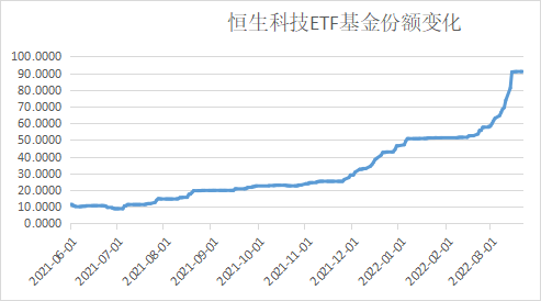 “抄底资金买买买！这类ETF规模剧增，基金经理提醒！后市将如何演绎？基金大佬这样说