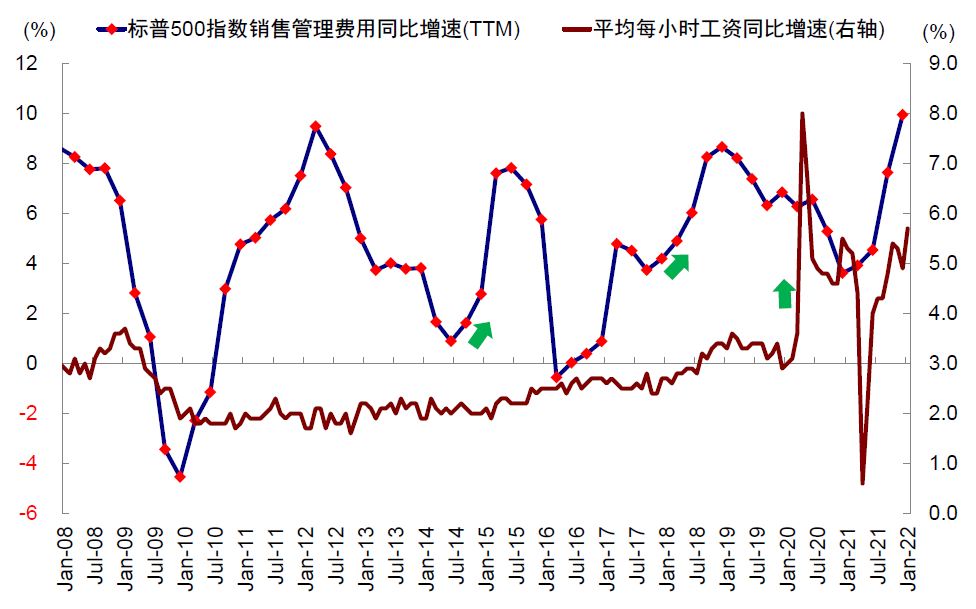 资料来源：Bloomberg，Factset，中金公司研究部