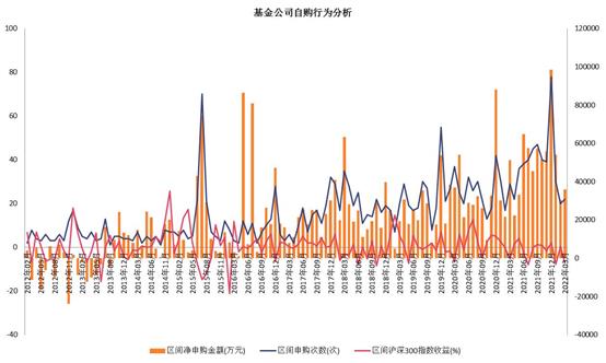 图片来源：WIND