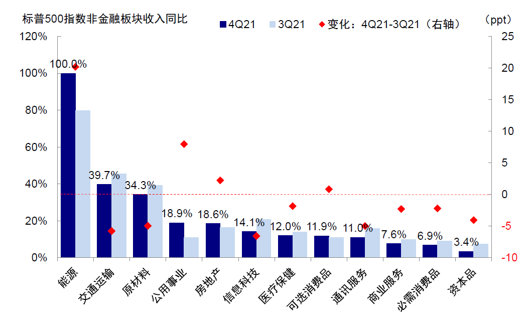 资料来源：Bloomberg，中金公司研究部