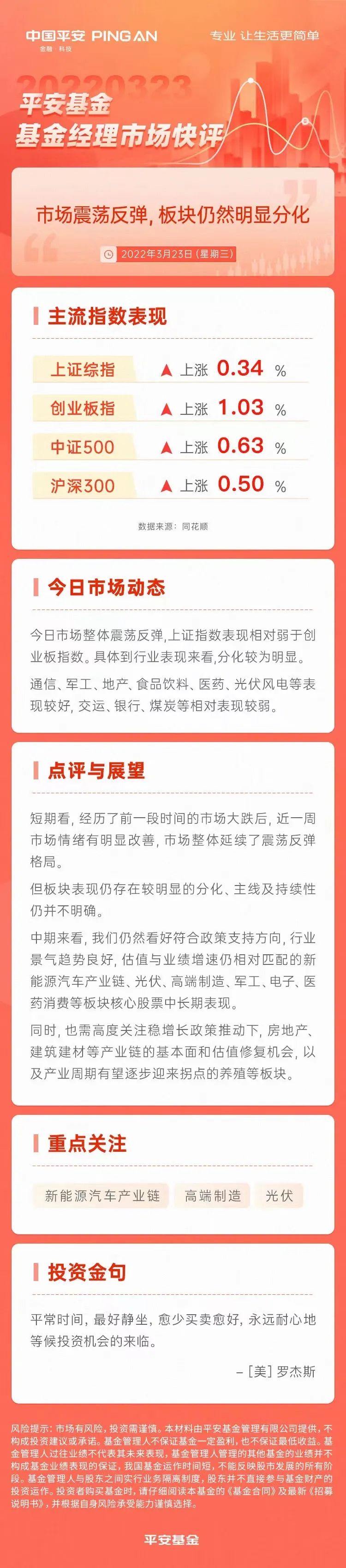 “市场震荡反弹 板块仍然明显分化｜市场快评3.23