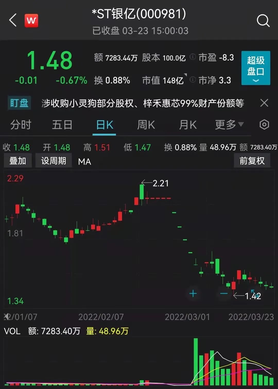 来源:Wind