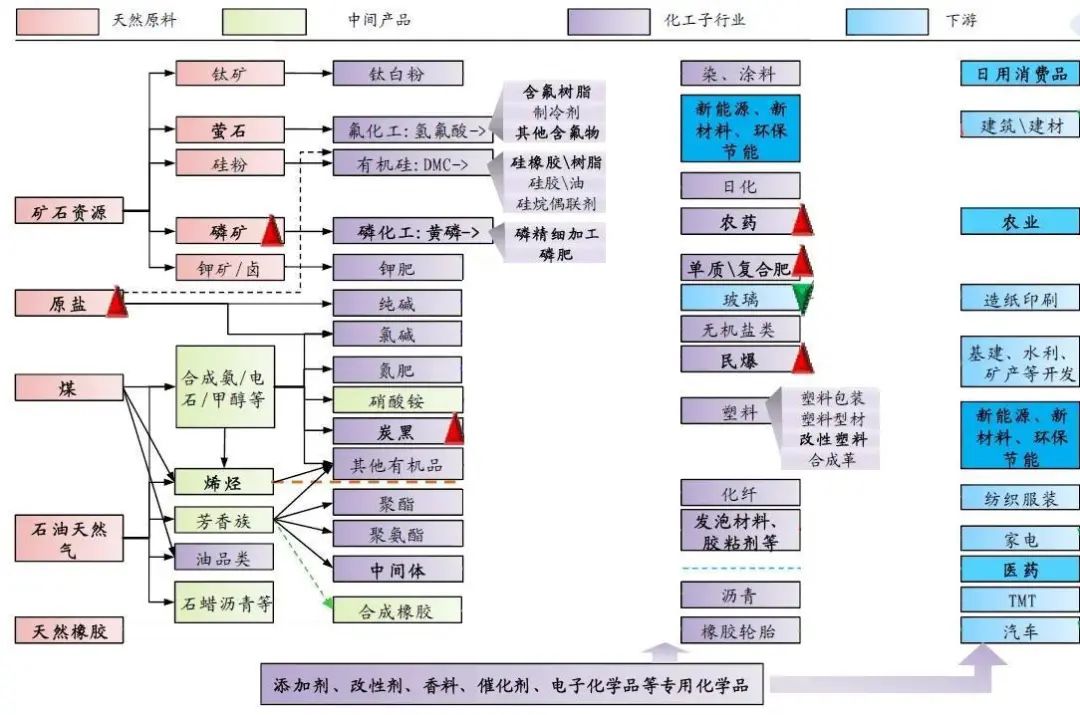 来源：www.51wendang.com