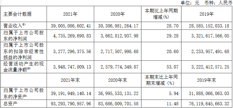 “复星医药发年报A股跌6.8%H股跌5.9% 拟10派5.6元