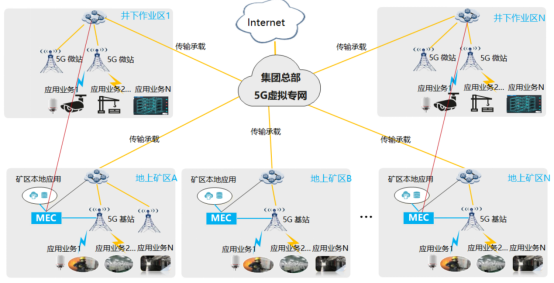 山东5g网络分布图图片