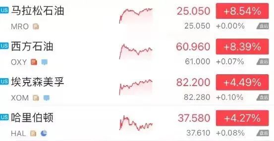 来源:中国基金报