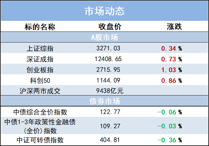 “1-2月财政数据点评