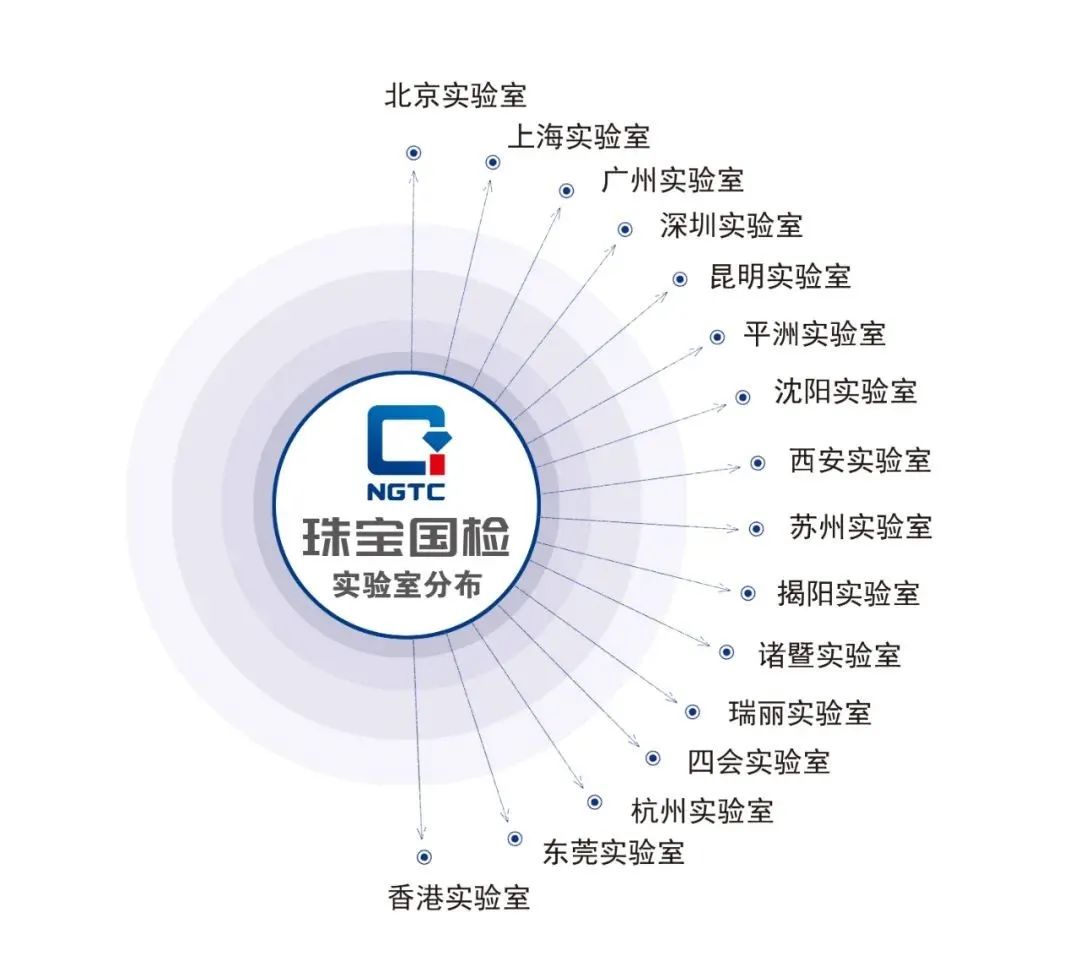珠宝玉石首饰国检集团揭牌
