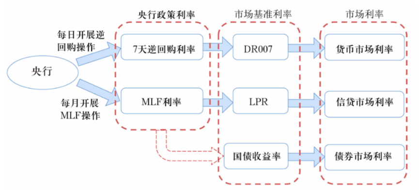 “【鹏扬观察】短期债券择时的利器