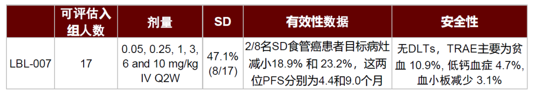 資料來源：2021 ASCO、中金公司研究部