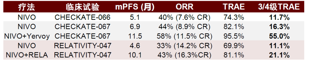 資料來源：BMS公司公告、FDA、中金公司研究部