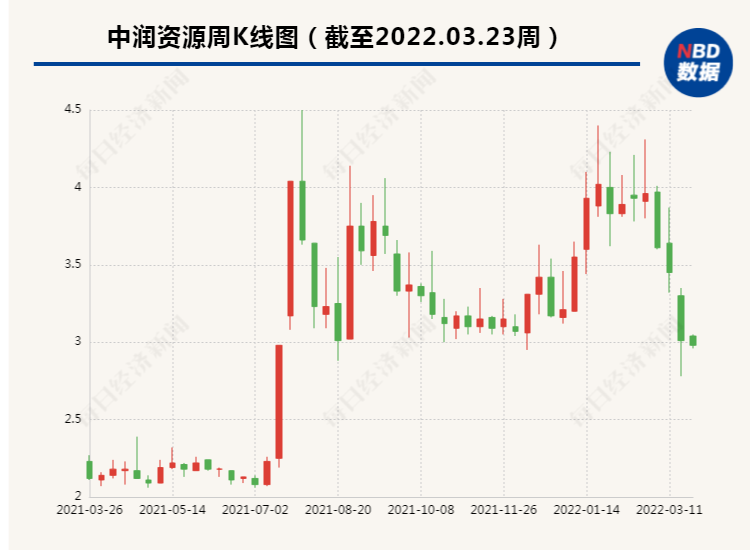 封面图片来源：摄图网--500366357