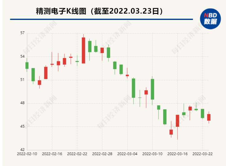 电话、微信、工作邮件都联系不上，百亿上市公司独立董事失联