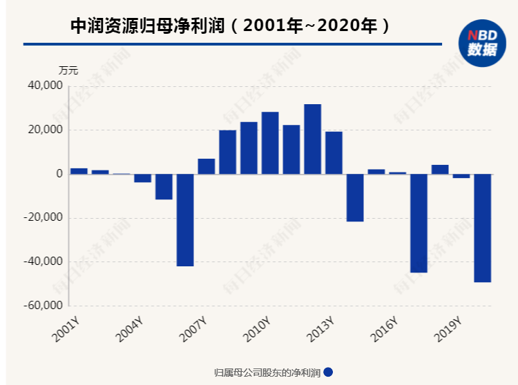 “10年前的资产出售实乃原实控人“左手倒右手” 中润资源收警示函