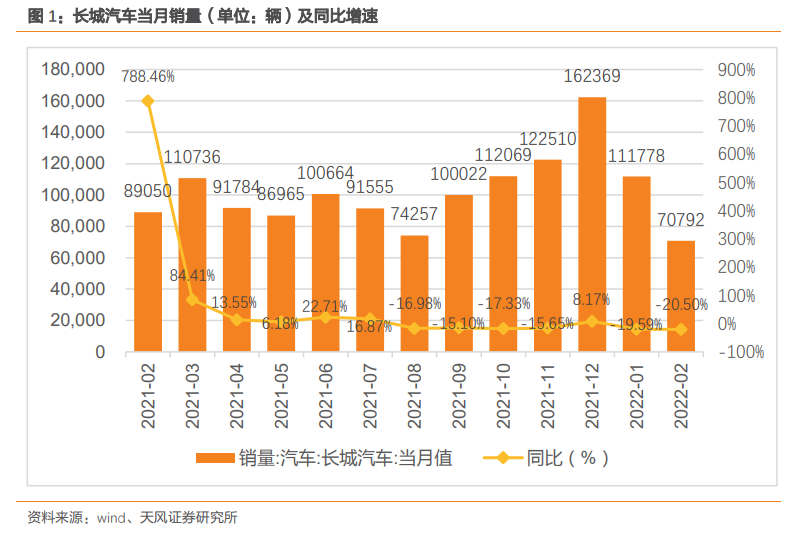 图源：天风证券