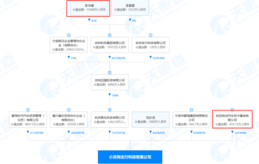来源:天眼查
