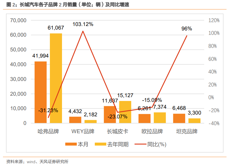 图源：天风证券