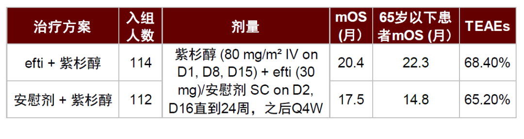 資料來源：2021 STIC、中金公司研究部