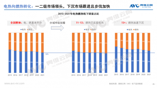 2022热水器区域作战地图（燃热篇）