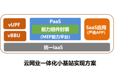 图2云网业一体化小基站的实现方案