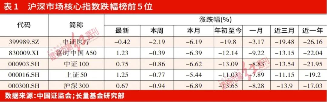 医药私募“一哥”林存最新发声：医药股估值触底，行业已经开始“纠偏”