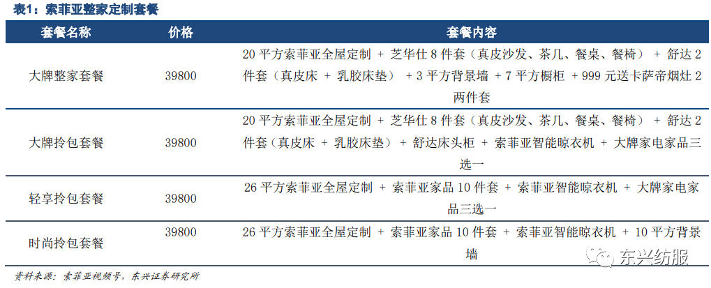 索菲亞002572整家定製戰略打開市場空間傢俱龍頭再起航