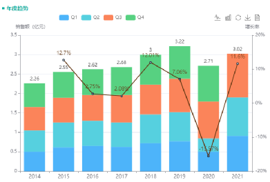 　　截图来源：药融云全国医院销售数据库