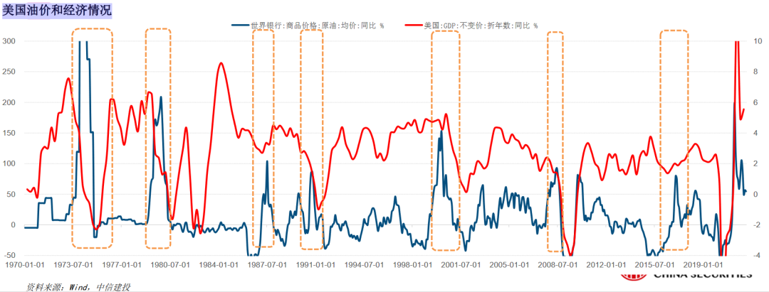 来源:wind 中信建投